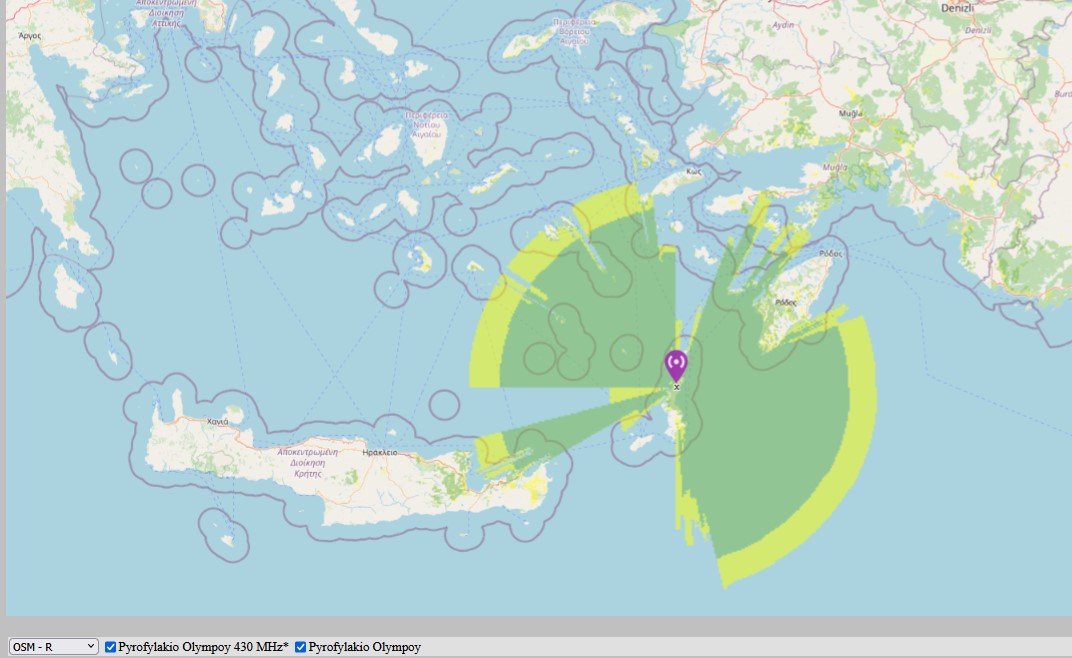 Olympos Coverage